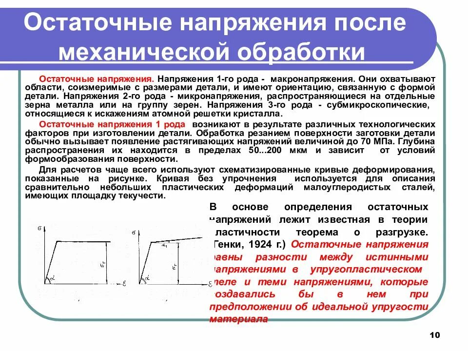 Механическое напряжение материалов. Остаточные напряжения в металле. Классификация остаточных напряжений. Остаточные напряжения в детали после фрезерования. Сжимающие остаточные напряжения.