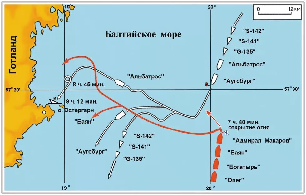 Сражения в балтийском море