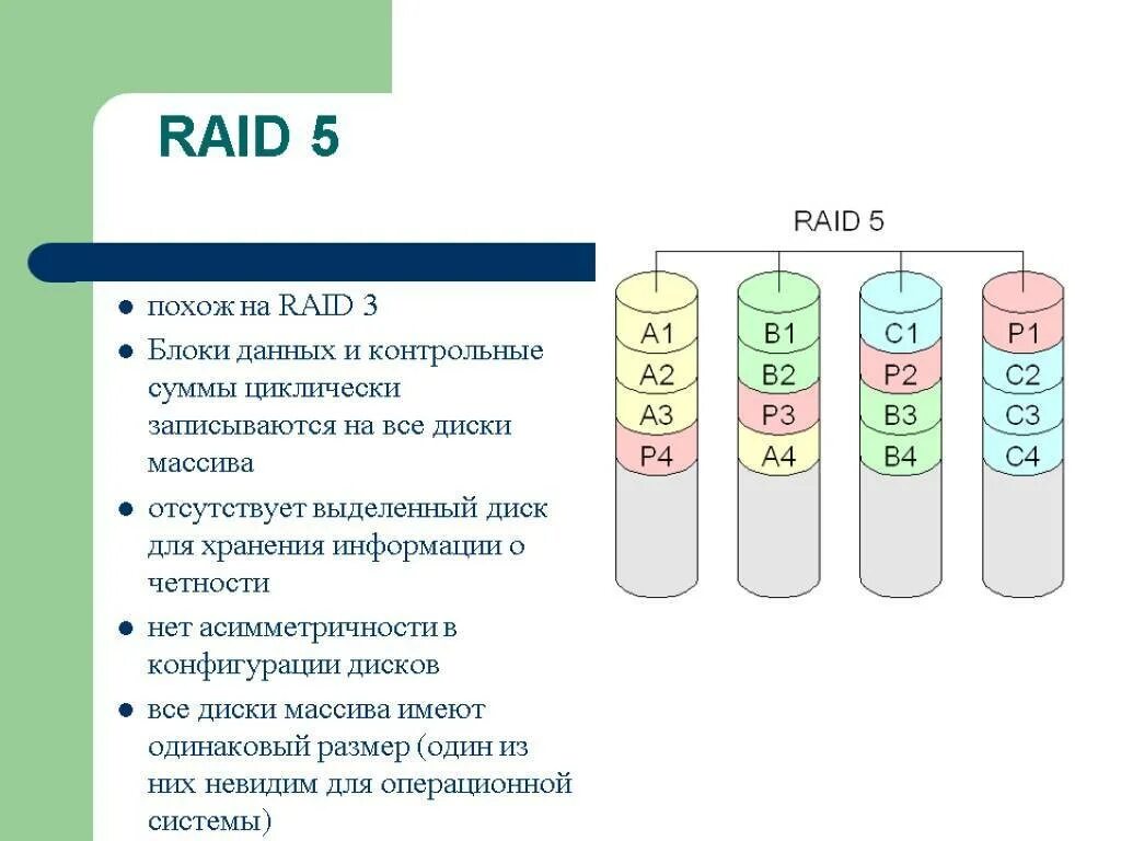 Уровни raid raid 0. Типы raid-массивов 1. raid 0 массив. типы raid-массивов 0. raid 1+5.
