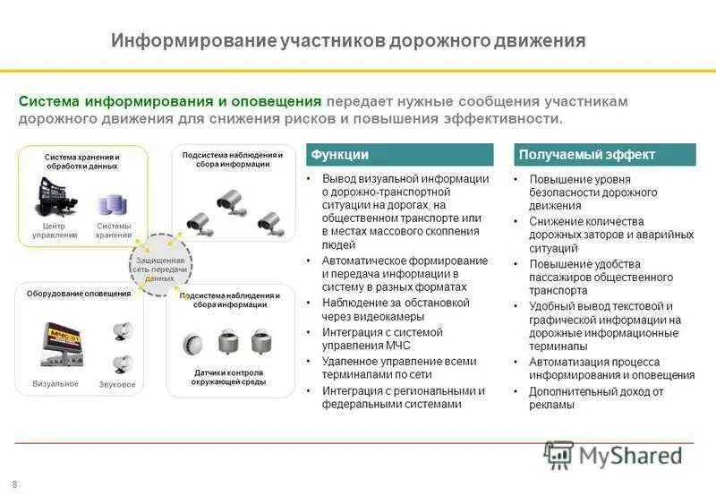 Оповещение участников. Презентация система информирования. Процесс информирования. Информирование всех участников процесса. Развитие системы информирования.