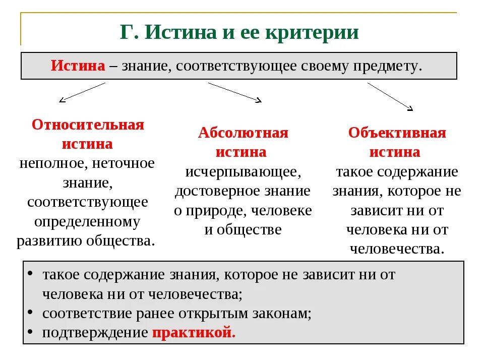 Независимость от субъекта познания вид истины. Понятие истины и ее критерии. истина обществознание егэ. признаки истины обществознание. относительная истина неполное неточное знание.