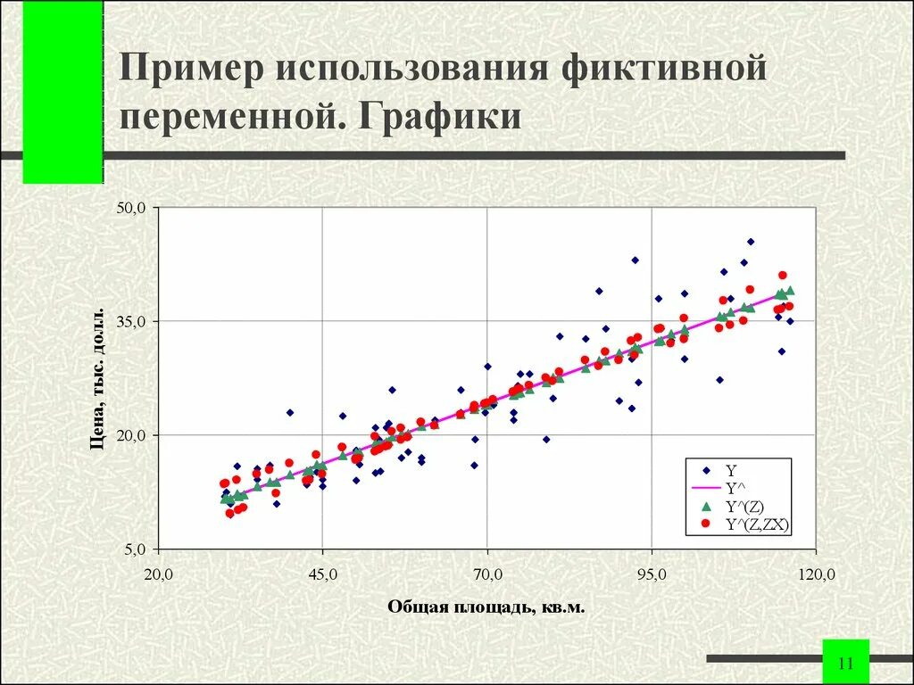 Фиктивные переменные пример. Примеры моделей с фиктивными переменными. Фиктивная регрессия график. Фиктивные переменные в регрессионных моделях.