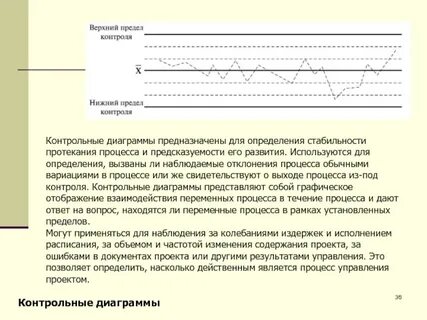 Предел контроля