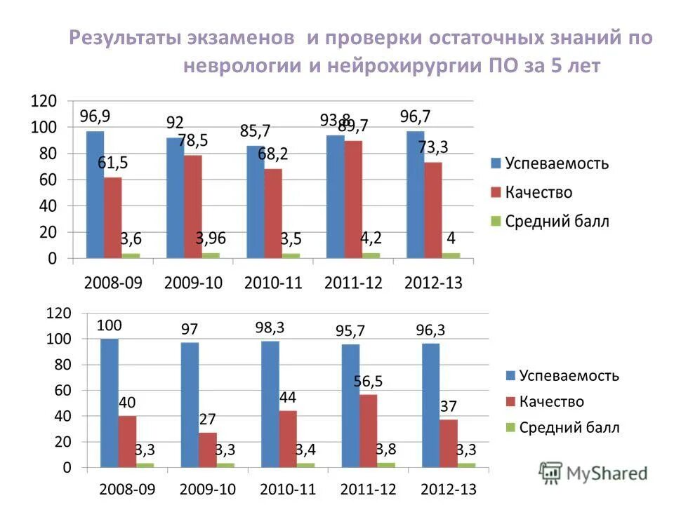 Тестирование остаточных знаний студентов. Программа для администрирования сети. Проверка остаточных знаний за 5 класс русский язык. Укажите характеристики научной психологии педкампус ответ. Тестирование остаточных знаний студентов.