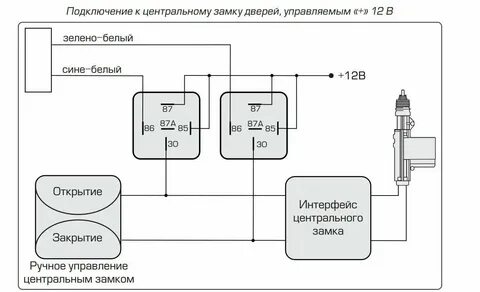 Подключение к центру сертификации