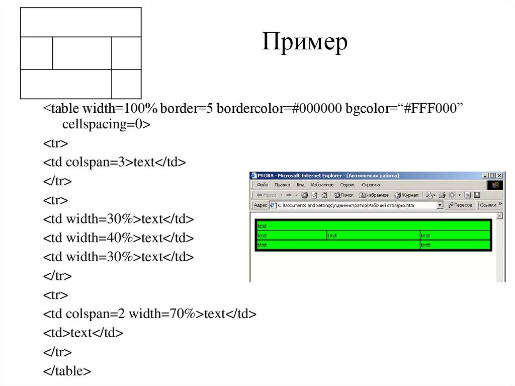Атрибут colspan. Colspan html это. colspan rowspan примеры.