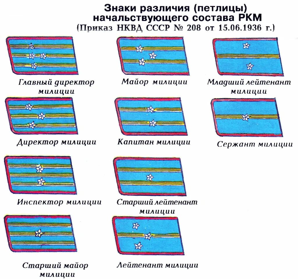 Военная иерархия в россии