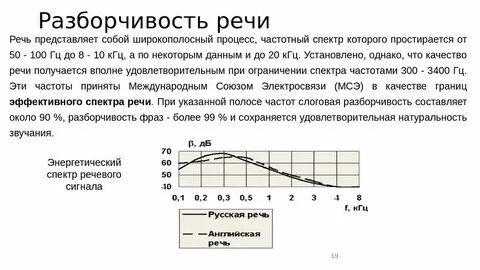 Частота выступления