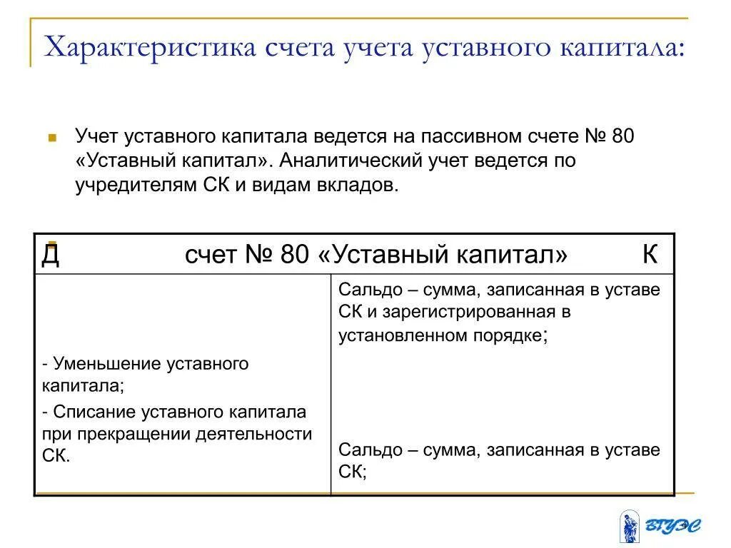 Перечислить уставный капитал