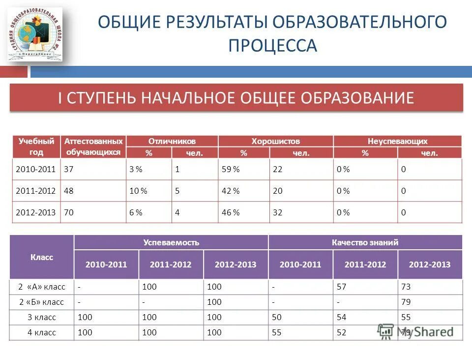Образование как результат ответ 2. Образование как результат ответ 2