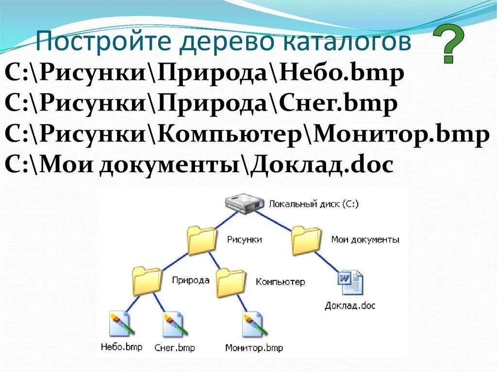 Дерево каталогов. Как построить дерево каталогов. Дерево каталогов Информатика. Дерево файловой структуры. C bmp файлы