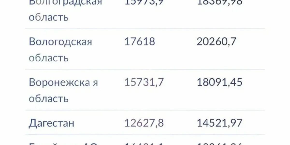 Как будет работать 2025. Индексация пенсий неработающим пенсионерам в 2025. пенсия в 2025 году индексация неработающим пенсионерам. индексация пенсий в 2025-2025. индексация пенсий в 2025.