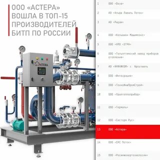 15 производителей