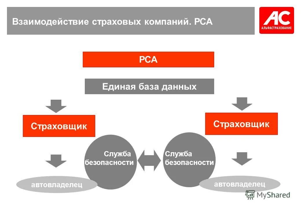 Страховой сайт рса