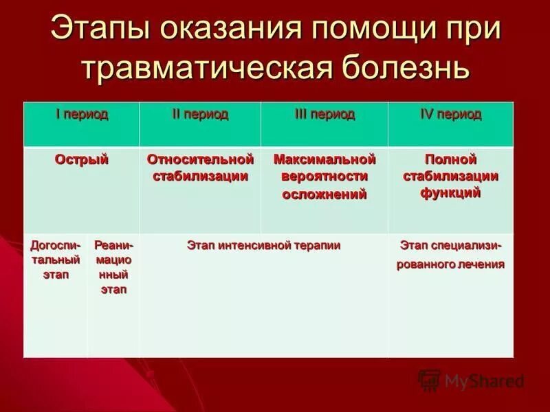 Общие принципы интенсивной терапии постреанимационной болезни. Факторы антропологического развития. Умеренный уровень реактивной тревожности. Возрастные особенности ловкости. Жизненный период стабилизации.
