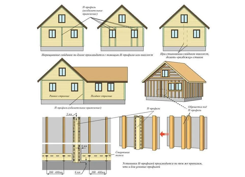 Монтаж сайдинга винилового пошагово. Установка сайдинга схема монтажа. Как правильно монтировать сайдинг виниловый. Монтаж винилового сайдинга на деревянный дом. Как рассчитать сайдинг на дом