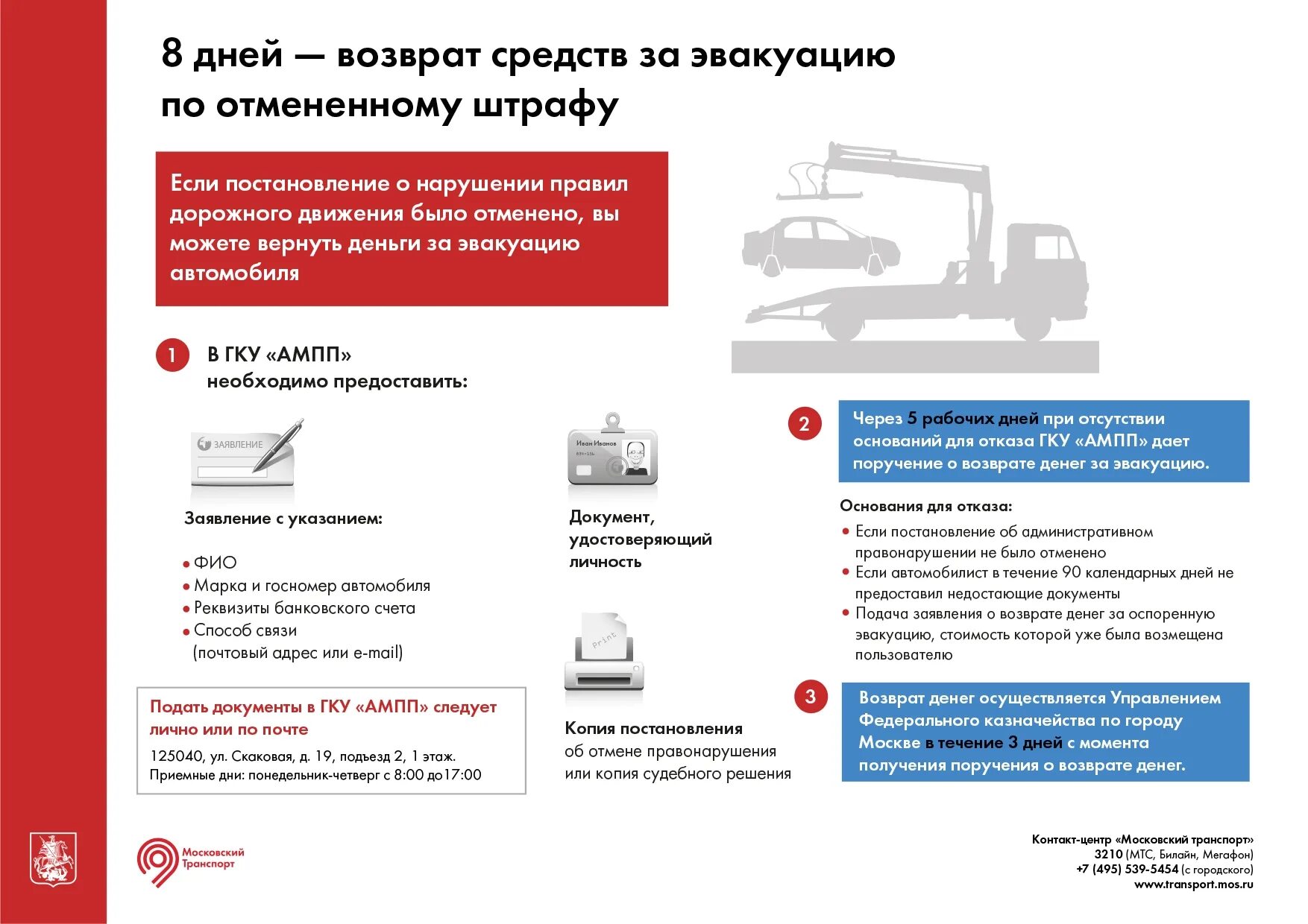 Возврат потраченных средств. Возврат средств. Штрафы за эвакуацию авто. Возврат денег за эвакуатор. Заявление в АМПП на возврат штрафа.