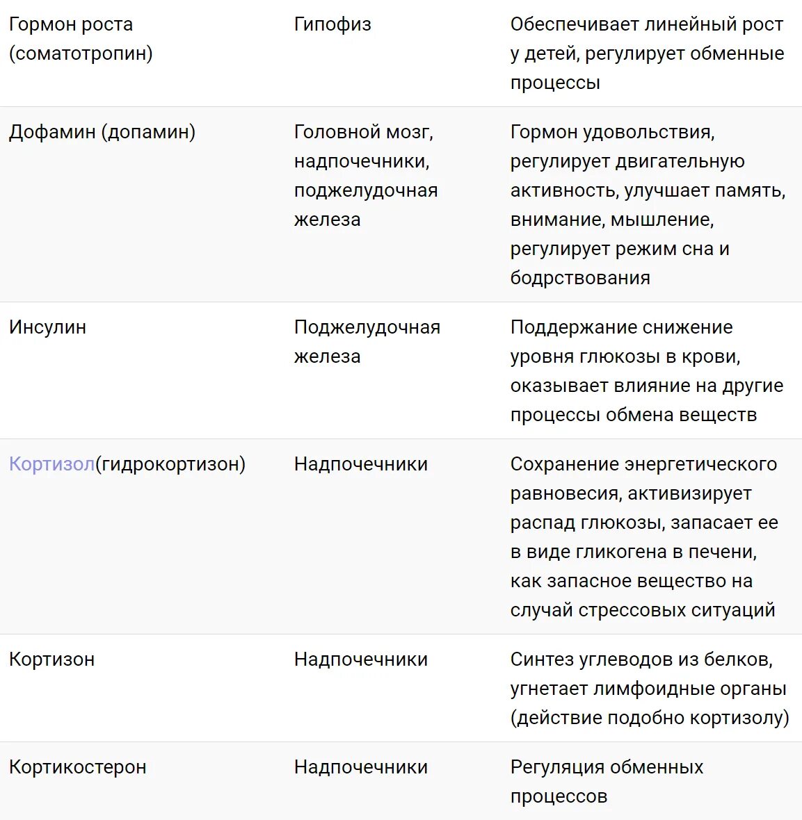 Основные гормоны человека кратко. Таблица выработки гормонов в организме человека. Основные гормоны человека таблица. Влияние гормонов на функции организма таблица.