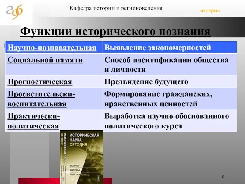 Формы функция исторического. Выработка политического курса. Функции истории. Основные функции истории. Функции исторической науки.