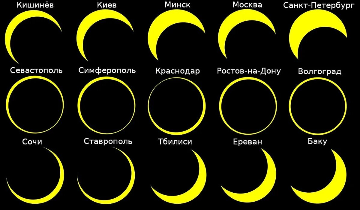 Во сколько произойдет солнечное затмение 8. Фазы солнечного затмения. Кольцеобразное солнечное затмение 2030. Солнечное затмение в 2023 году. Фазы солнечного затмения последовательность.