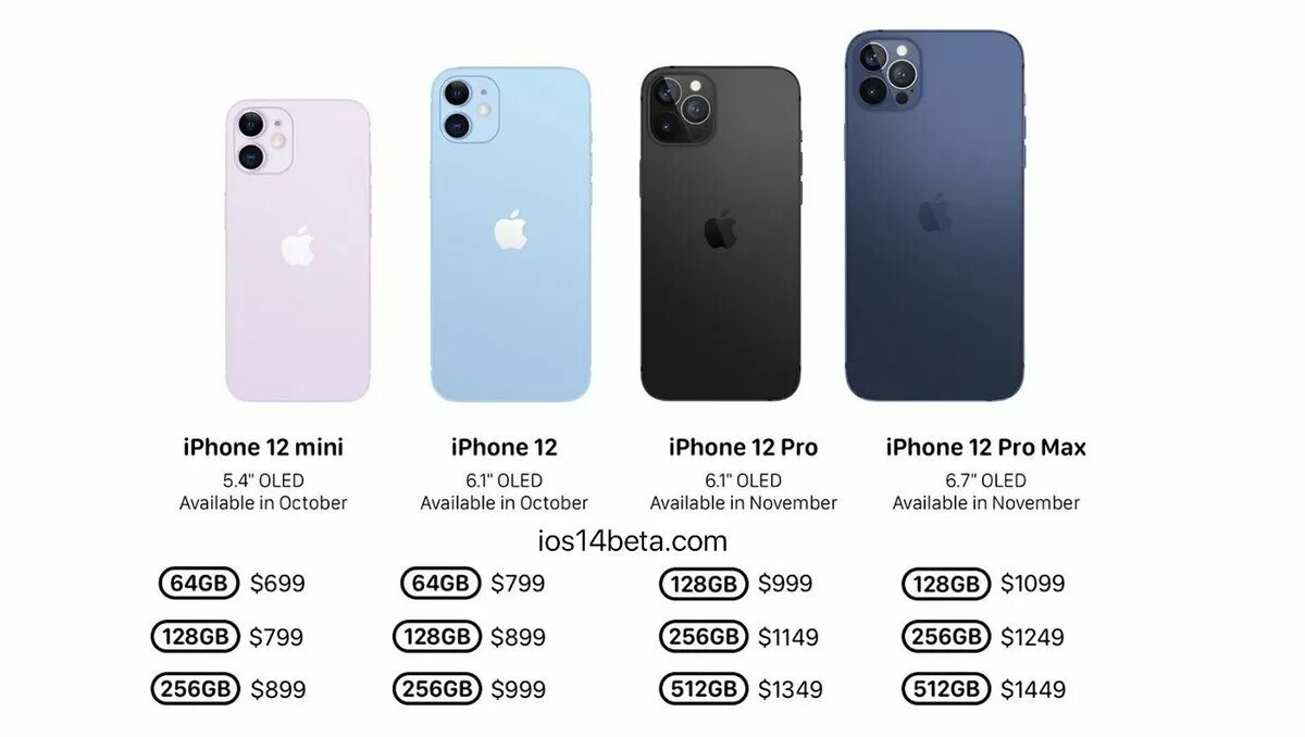 Сколько емкость айфон 11. Apple iphone 13 Mini габариты. Iphone 12 Mini Size. Apple 13 Pro размер. Apple iphone 13 Pro Mini.