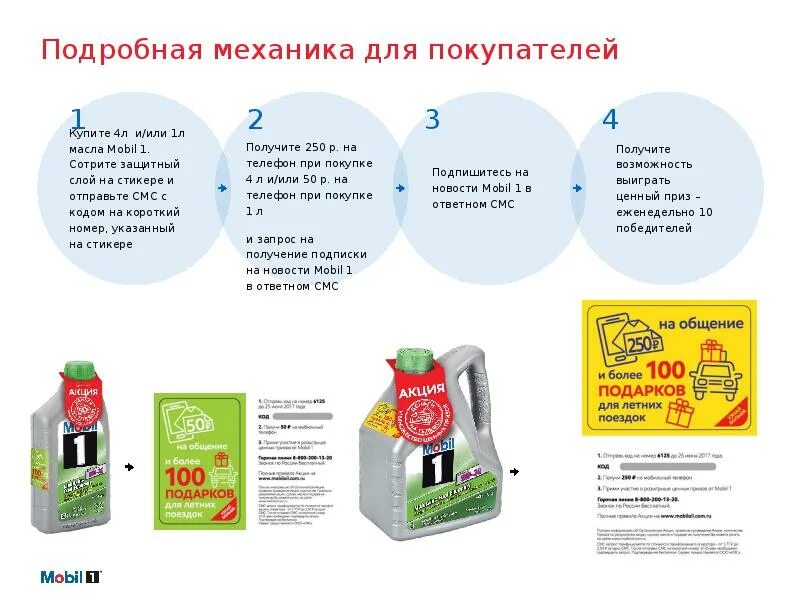 Wins акции. Акции для торговых точек. промо акции в интернете. промо акции примеры. промо для интернет магазина.