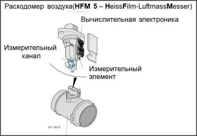 Датчик расхода воздуха признаки. Датчик расхода воздуха mg3. Измеритель потока воздуха ( расходомер ) Королла 121 кузов. Преобразователь расхода воздуха схема. Расходомер воздуха схема.