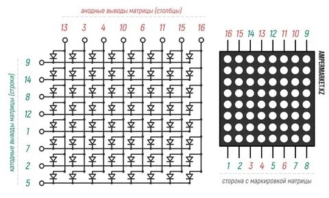 Матрица схема