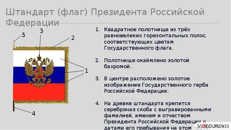 Как называется полотнище