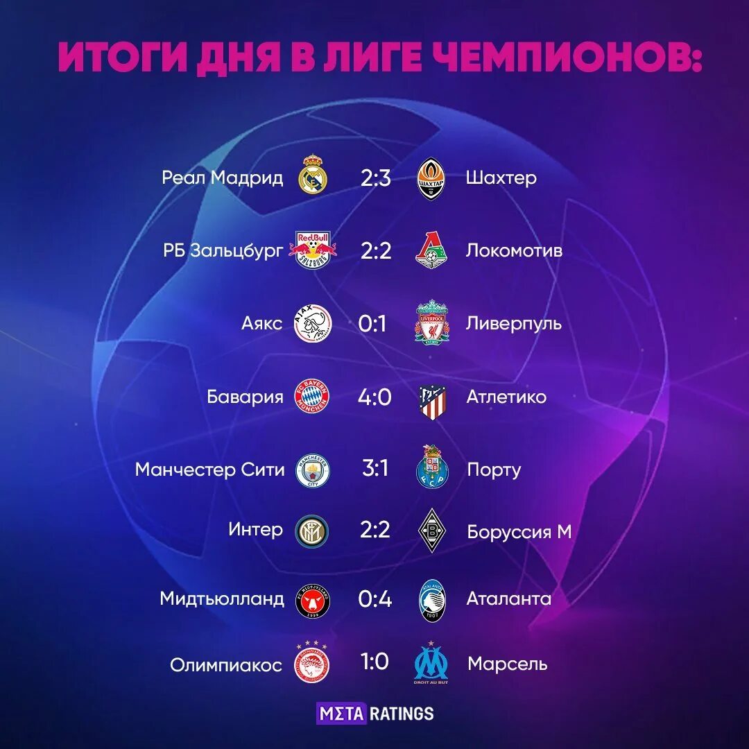 Результаты день