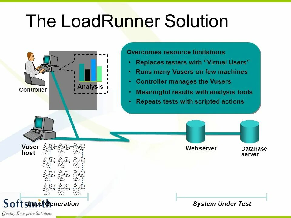 Load host. LOADRUNNER. LOADRUNNER тестирование. Контроллер LOADRUNNER. MF LOADRUNNER.