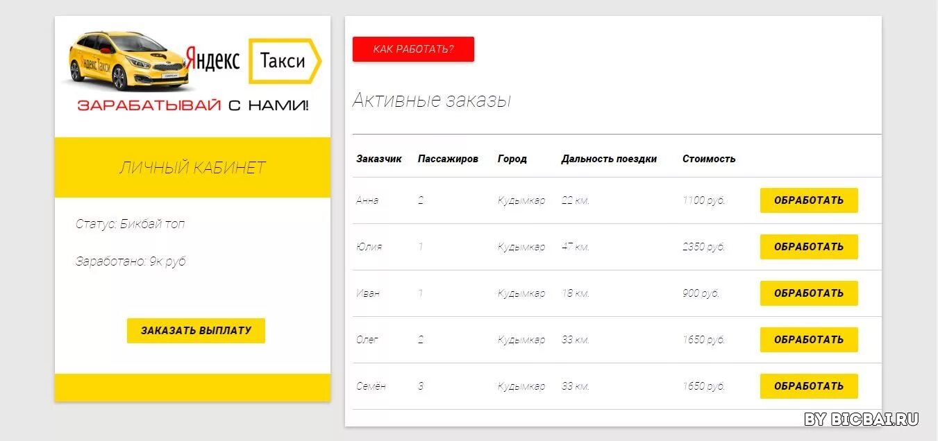 Сколько зарабатывают таксисты в месяц