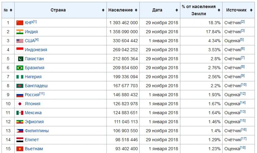 Численность населения какой страны наименьшая индонезия сша. Зарплата в Австралии. Минимальная зарплата в Австралии. Средняя ЗП В Австралии.