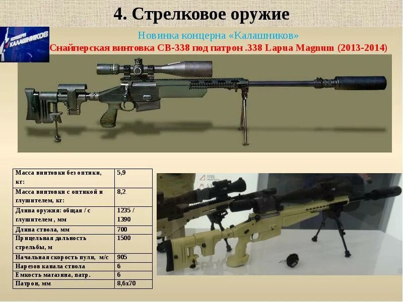 Св 98 характеристики тактико технические. Св 98 характеристики тактико технические. Св98 винтовка ттх. Св 98 характеристики тактико технические. Св-98 снайперская винтовка ттх.