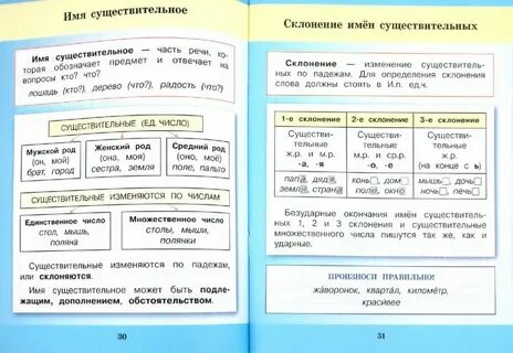 Русский язык 2 класса правила подлежащих