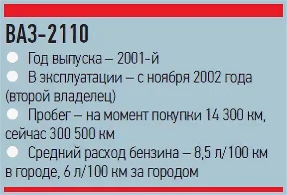 Ваз 2110 8 клапанов инжектор расход. Расход топлива ВАЗ 2110 8 клапанная. Расход топлива ВАЗ 2110 16 клапанов. Расход топлива ВАЗ 2110 1.5 8 клапанов. Расход топлива ВАЗ 2110 16 клапанов инжектор.