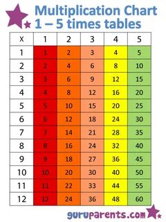 Table chart