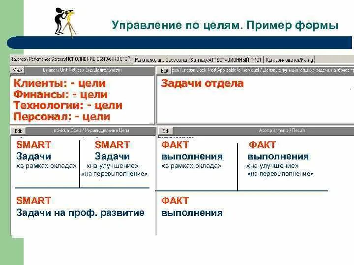 Управление без целей. Управление по целям пример. Примеры целей управления. Управленческие цели примеры. Управление по целям образец.