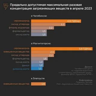 Разовые превышения