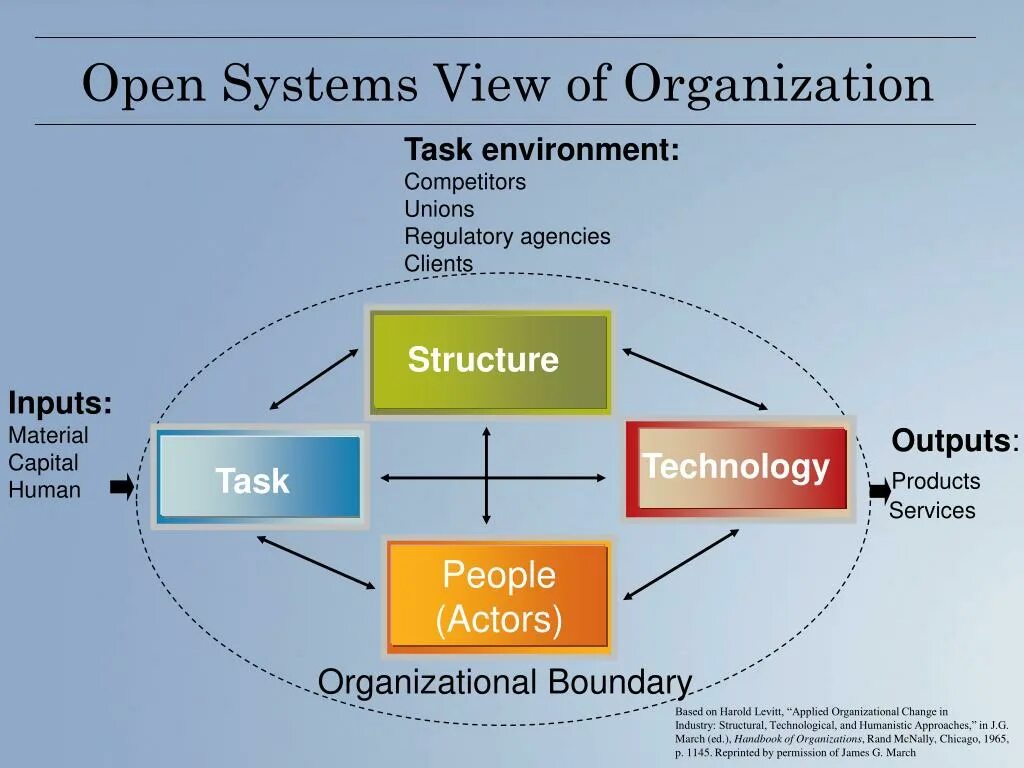 Open approach