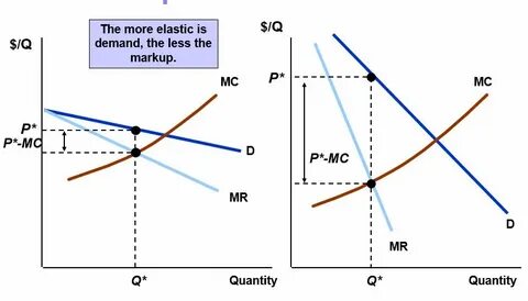 Demand pricing