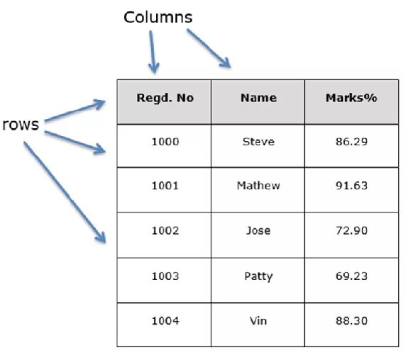 Pandas series. Структура Python Pandas. Датафрейм. Dataframe в питоне это. Pandas.dataframe структура.