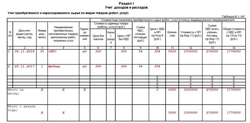 Учет доходов расходов и хозяйственных операций. Учет доходов и расходов ИП. Книга доходов и расходов НДС образец. Книга учёта доходов для ИП на УСН образец. КУДИР на осно для ИП образец.