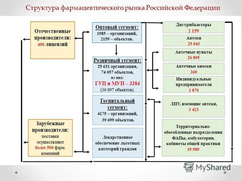 Структура аптечной