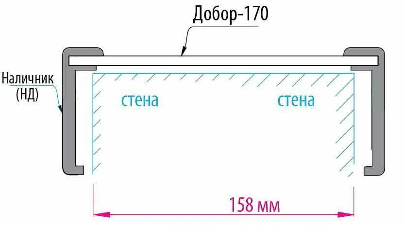 Как соединить доборы