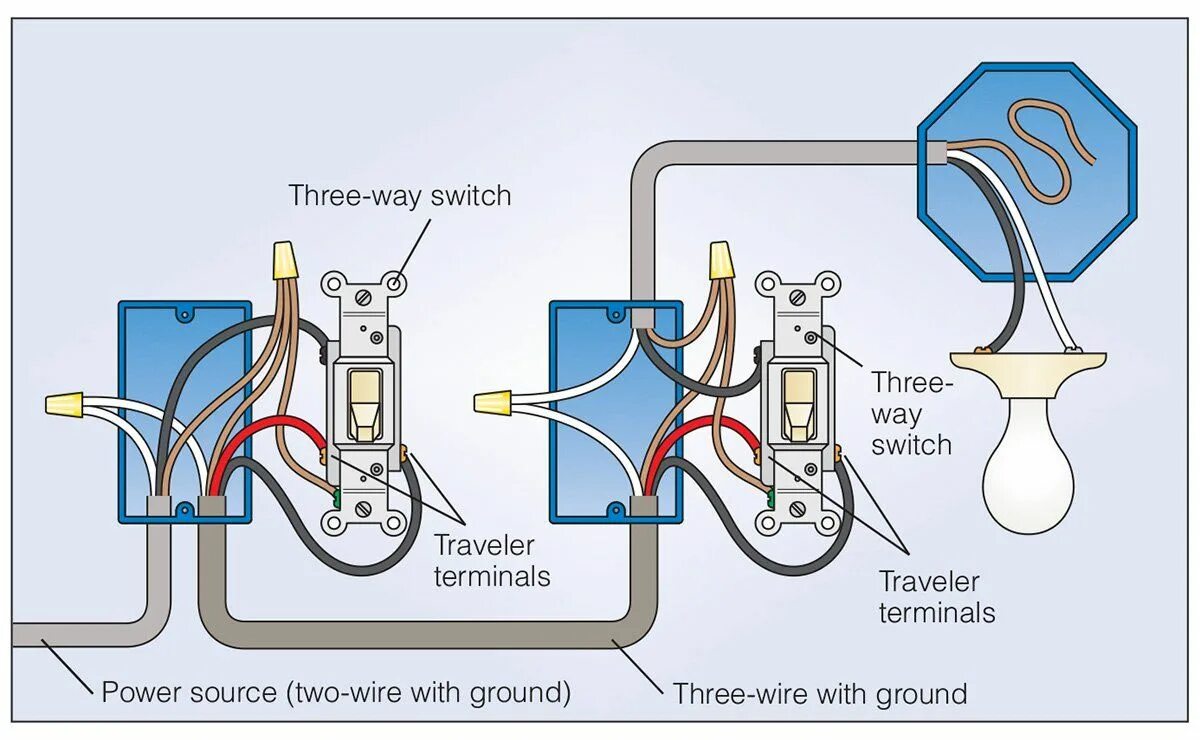 Simple 3 way. 3 Way Switch wiring. 4 Way Switch wiring. 3 Way Switch 3 Single. CRL 3 way Switch чертеж.