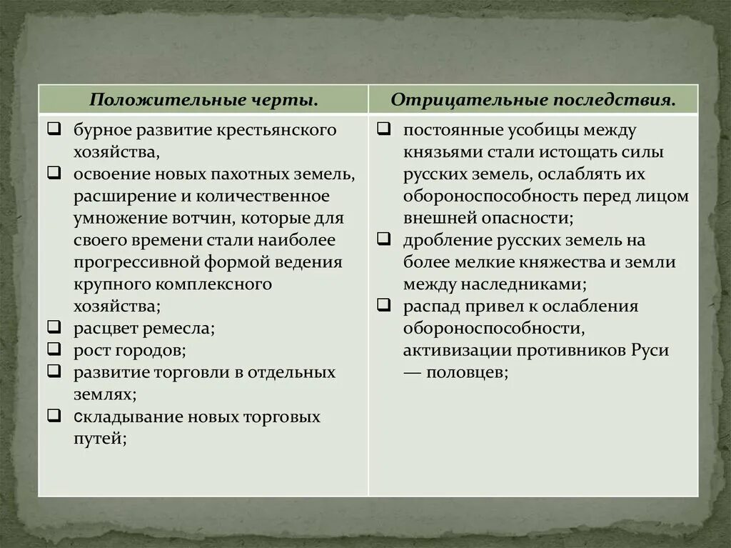 Положительные последствия наступления периода раздробленности на руси. Положительные и отрицательные черты раздробленности. Положительные и отрицательные стороны феодальной раздробленности. Таблица положительные и отрицательные черты развития. Положительные и отрицательные черты феодальной раздробленности Руси.