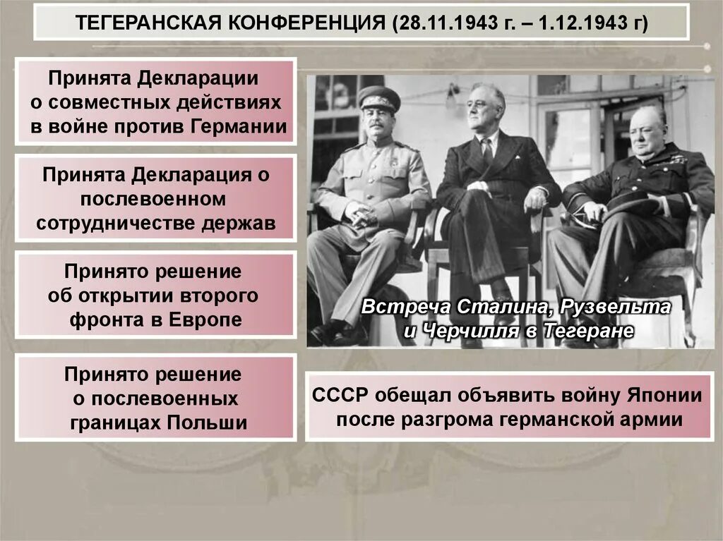 Какие три решения были приняты на потсдамской. Тегеранская конференция (28 ноября — 1 декабря 1943 года). Сталин, Рузвельт, Черчилль в Тегеране 1943. Рузвельт Сталин Черчилль конференция Тегеранская конференция. Тегеранская конференция 1943 вопросы и решения.