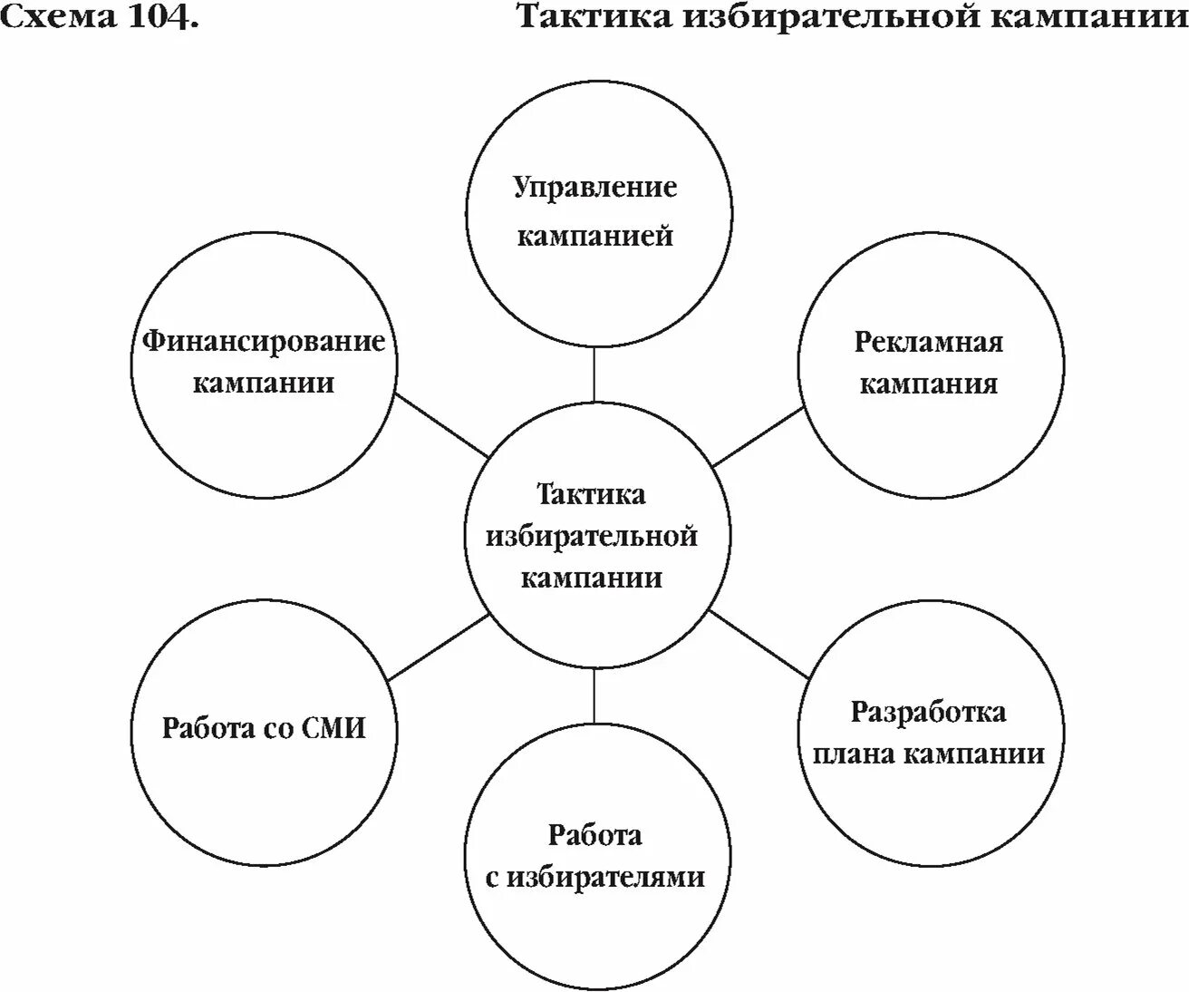 Стратегия и тактика политической кампании. Стратегия предвыборной компании. Избирательные технологии виды. Структура избирательного штаба кандидата. Стратегия избирательной кампании.