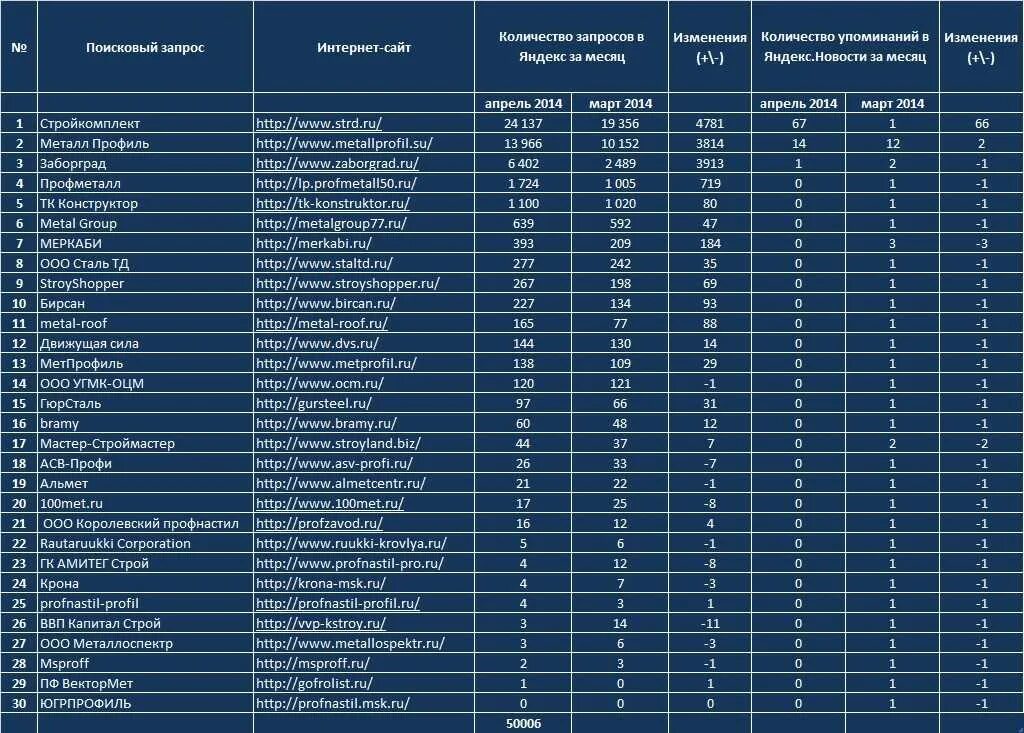 Красивые названия фирм. Список фирм. Название организации. Название компаний список. Рейтинг качества мебельных фабрик